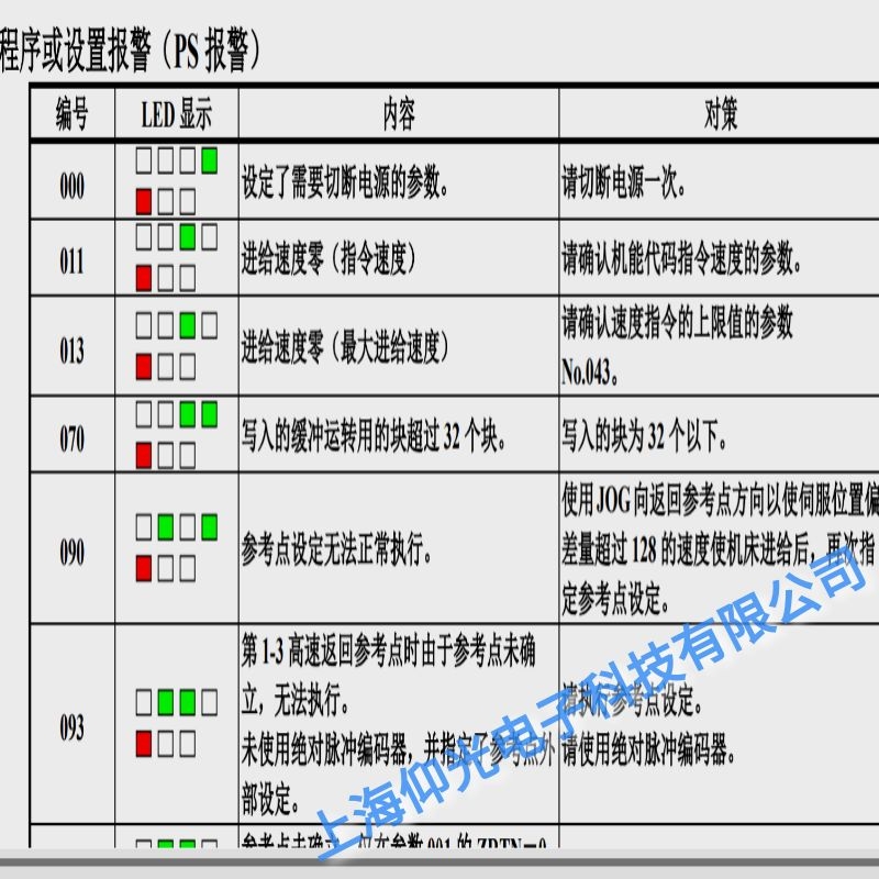 發(fā)那科伺服器報(bào)090不能正常執(zhí)行參考點(diǎn)設(shè)定維修服務(wù)