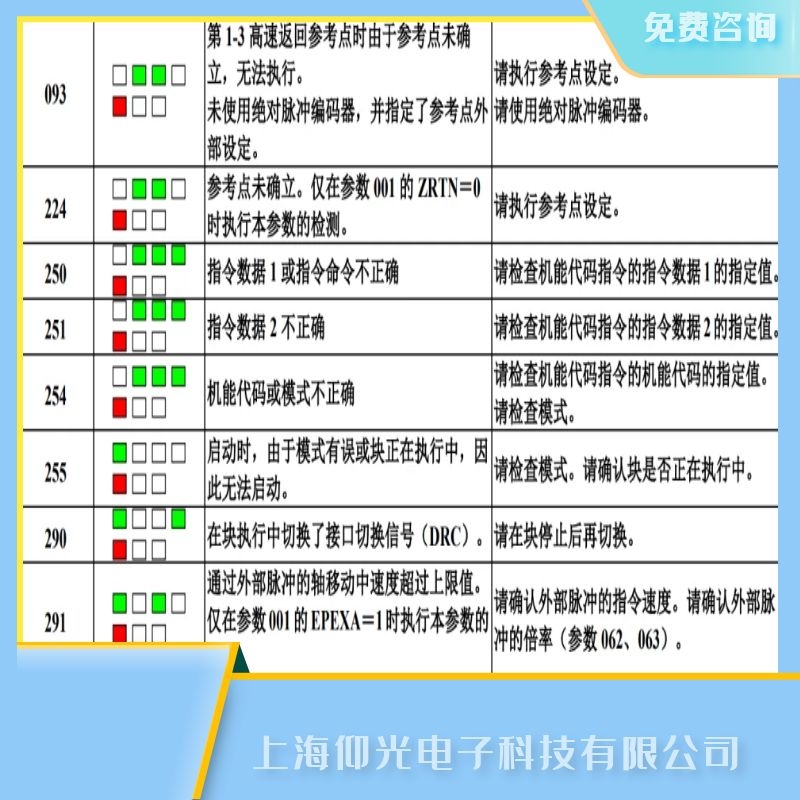 發(fā)那科伺服器報(bào)224參考點(diǎn)尚未建立故障維修流程