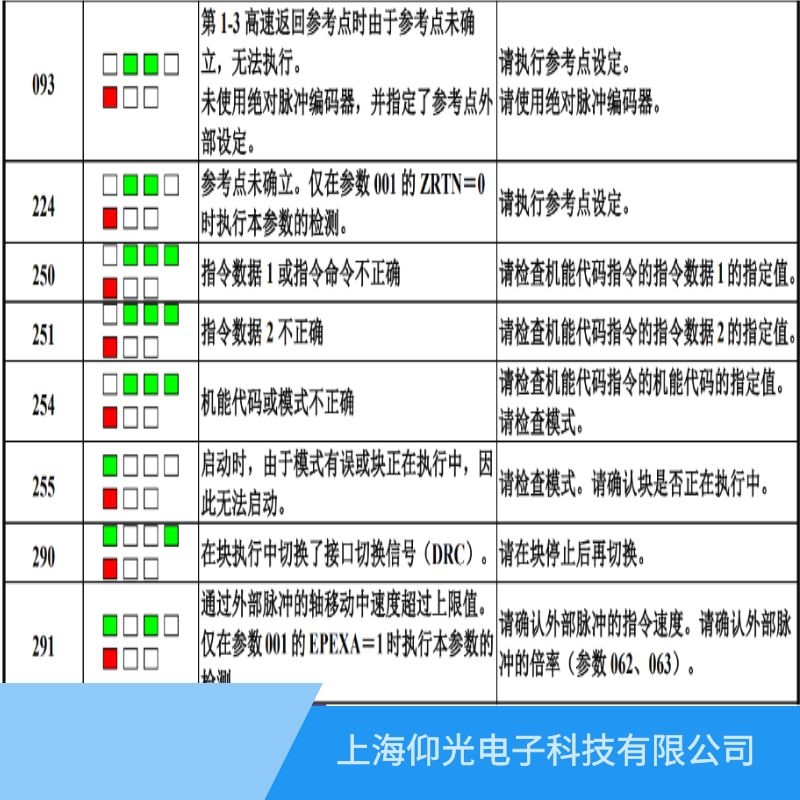 維修發(fā)那科伺服器報(bào)250指令數(shù)據(jù)1或者指令命令非法故障多少錢(qián)
