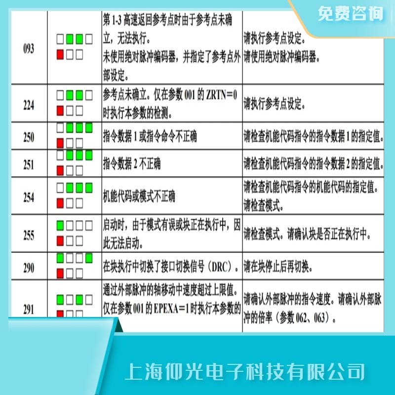 發(fā)那科驅(qū)動(dòng)伺服器報(bào)093參考點(diǎn)不能建立執(zhí)行維修