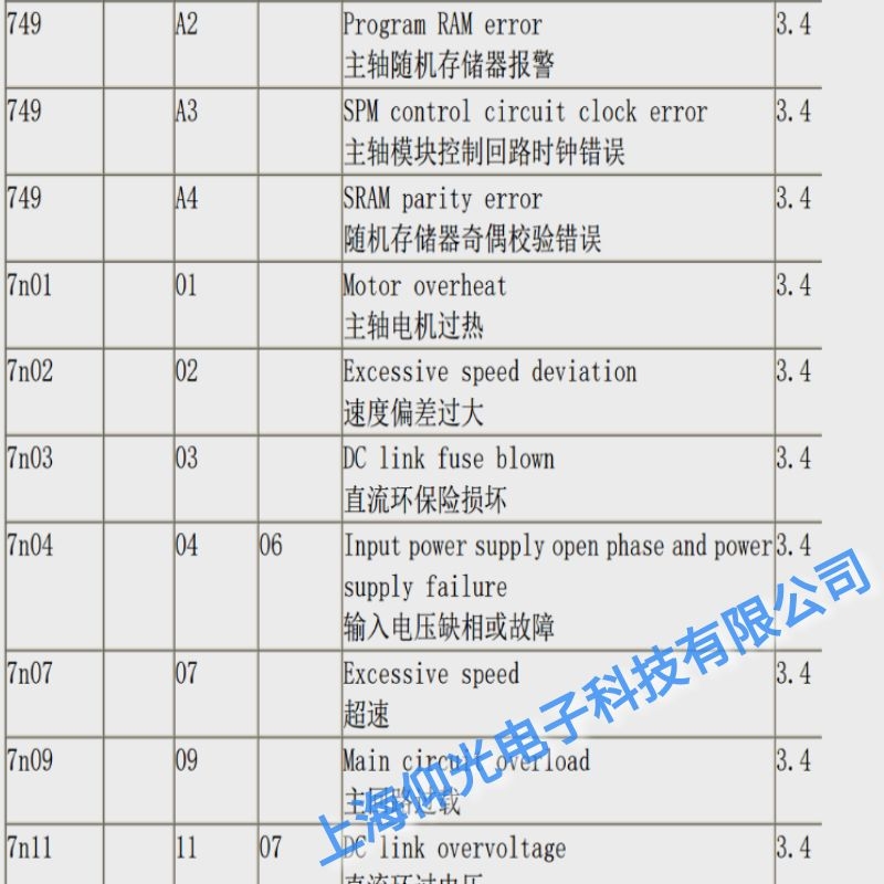 上海發(fā)那科主軸驅(qū)動器03直流環(huán)保險(xiǎn)損壞維修,奉賢發(fā)那科維修公司電話