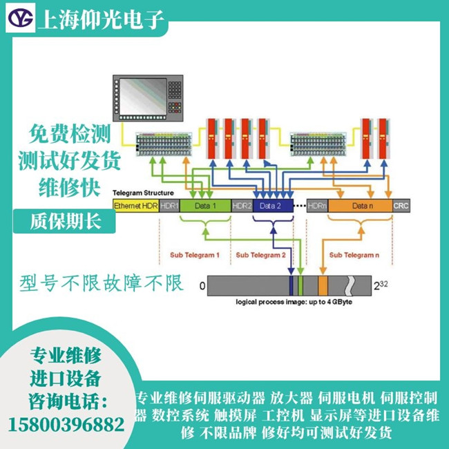 倍福伺服驅(qū)動器報警代碼F4A5維修 維修型號AX5192-0000-0200
